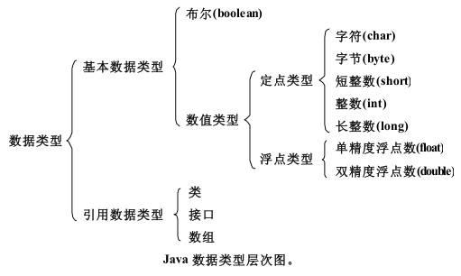 计算机数据类型分为？（数据有哪些类型）