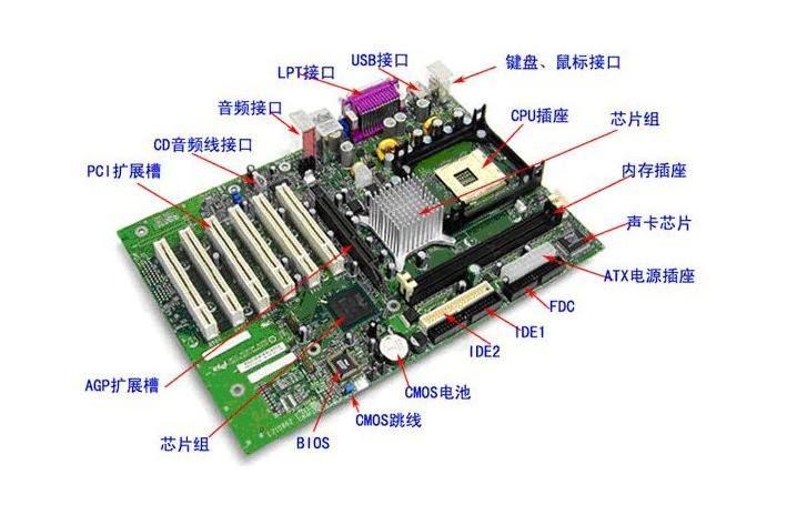 5个电脑的外部设备主要包括？（外部设备有哪些）-图3