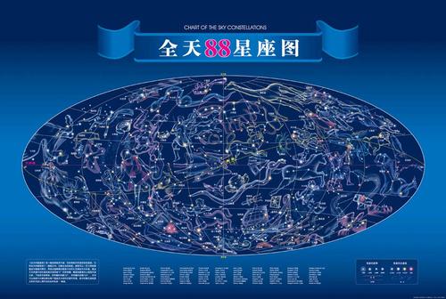 天上88个星座是不是都在银河系里？（88星座有哪些）