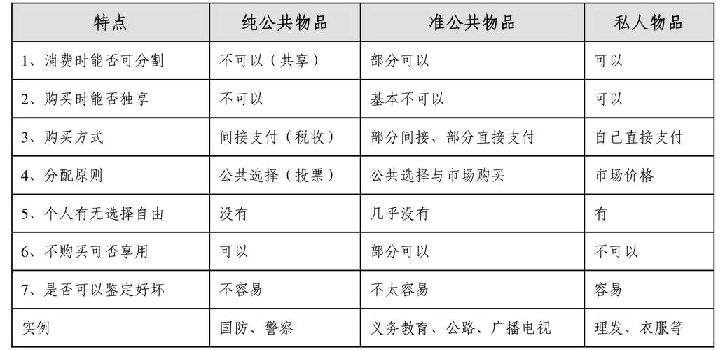 属于公共物品的是哪些？（公共物品有哪些）-图2