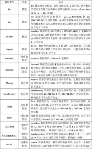 数据库表中字段类型有哪些？（字段类型有哪些）-图3