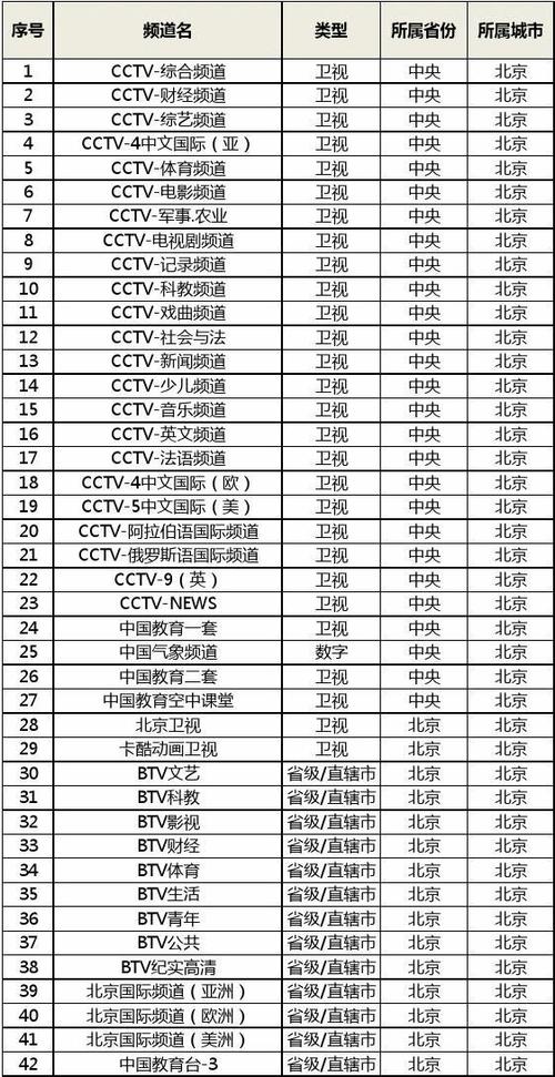 中央电视台各台的名称？（中央电视台有哪些节目）