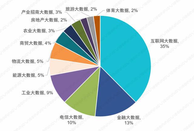 按照行业领域的应用范围划分，目前较为典型的大数据应用分别是什么？（大数据的应用有哪些）