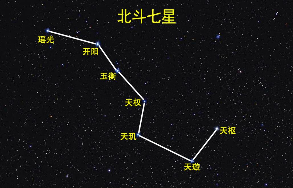 天上除了北斗七星还有什么星？（星星有哪些）-图2