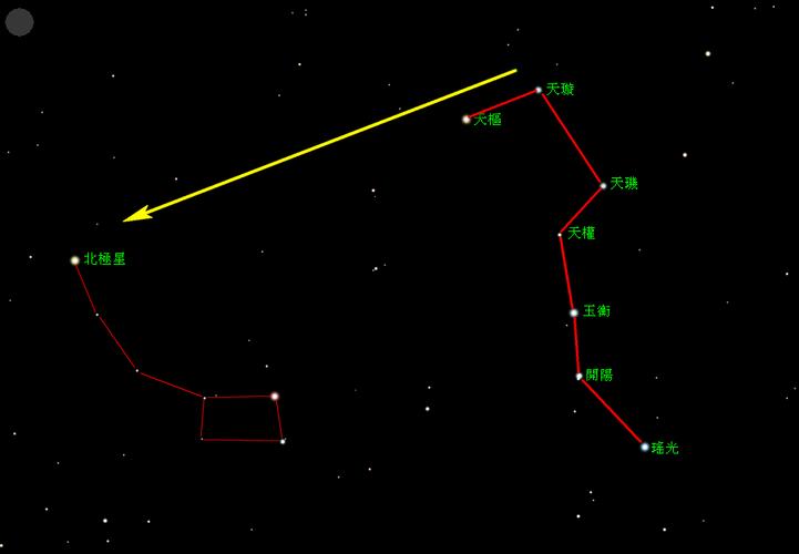 天上除了北斗七星还有什么星？（星星有哪些）-图1