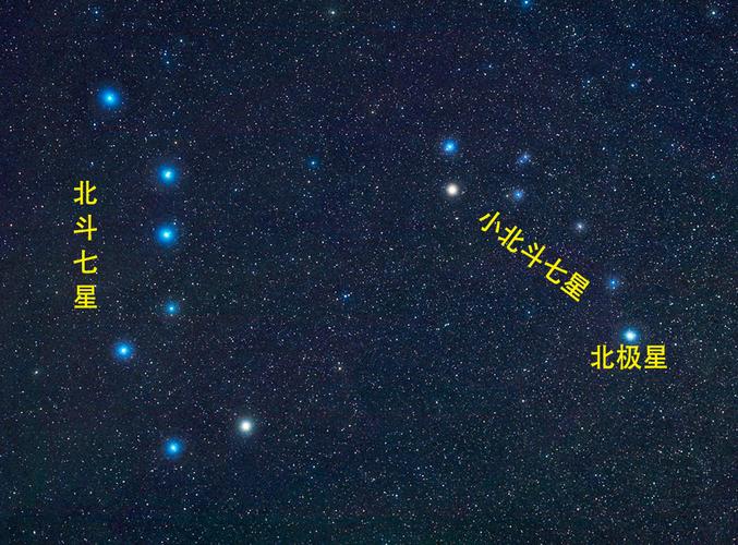 天上除了北斗七星还有什么星？（星星有哪些）-图3