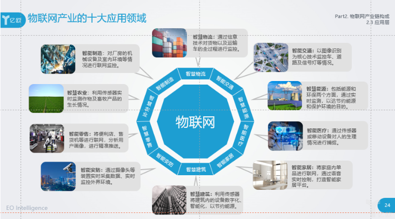 物联网有哪些应用？（物联网应用有哪些）