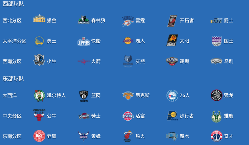 nba有几个球队？（nba球队有哪些）