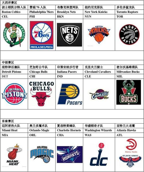 nba有几个球队？（nba球队有哪些）-图3