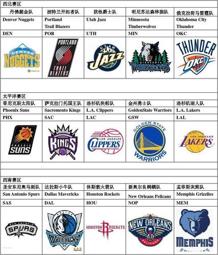 nba有几个球队？（nba球队有哪些）-图2