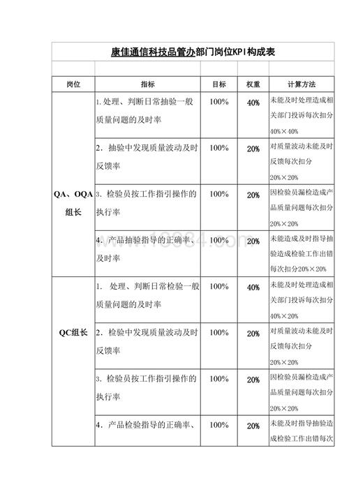 生产线五大kpi指标分别是什么？（kpi指标包括哪些）