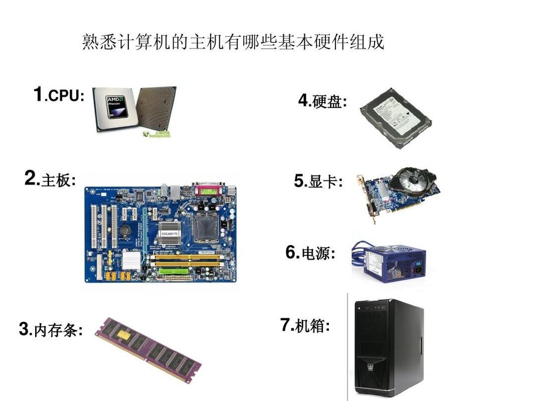 分别说明计算机网络的硬件和软件都包括哪些部分？（计算机硬件包括哪些）