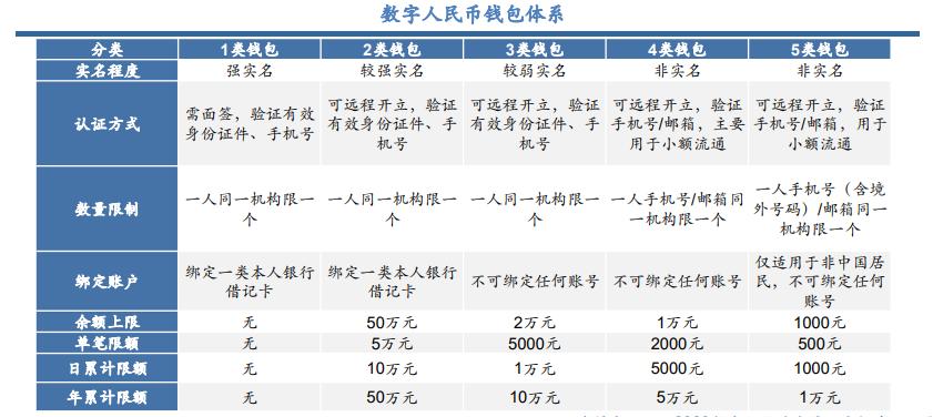 中国都有哪些数字货币？（数字货币有哪些）-图2