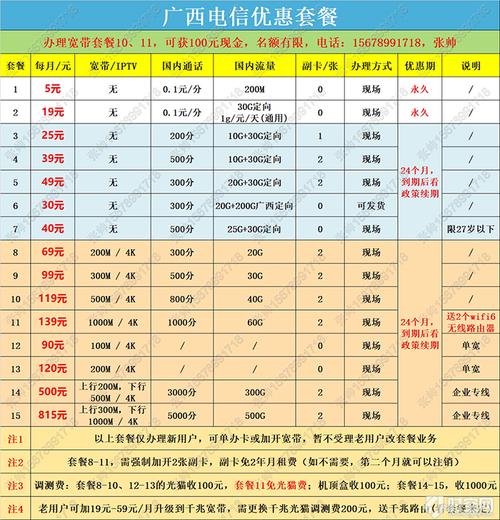 电信卡的套餐使用费是什么？（电信卡有哪些套餐）-图3