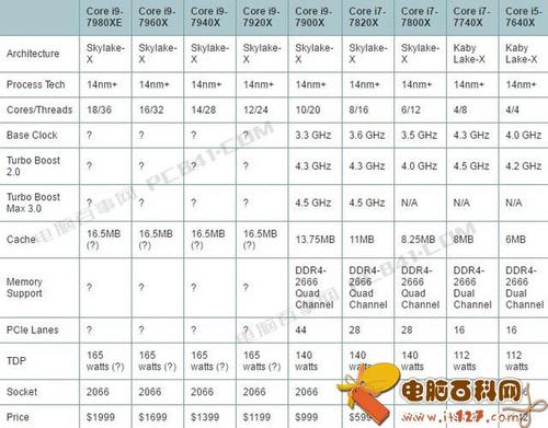 CPU的主要性能指标是什么？（cpu性能指标有哪些）