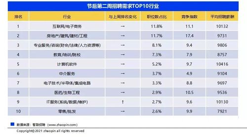 IT行业的岗位有哪些？（it行业有哪些职业）