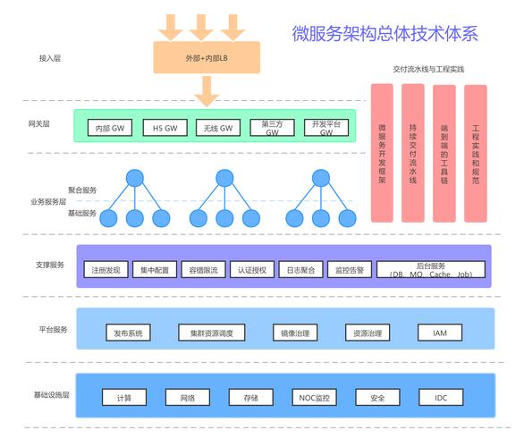 微服务框架排行？（微服务框架有哪些）-图2