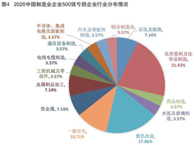 制造业有哪些？（制造业有哪些）-图1