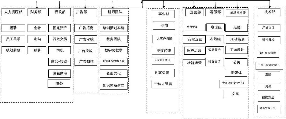 互联网公司是做什么的？（互联网公司有哪些）-图3