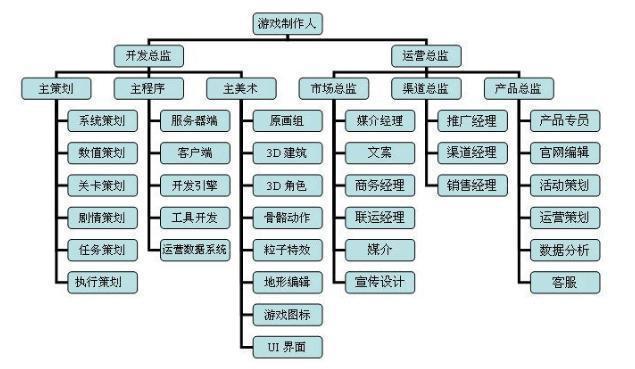 互联网都有哪些工作？（互联网有哪些岗位）-图2