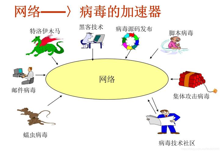 计算机病毒的传播途径有哪些？（病毒传播途径有哪些）