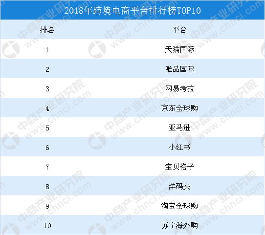 十大跨境电商平台？（跨境电商企业有哪些）