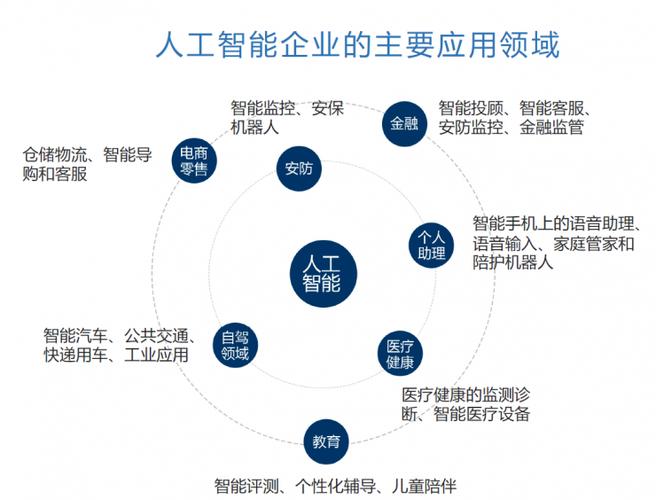 ai领域有哪些？（人工智能领域有哪些）