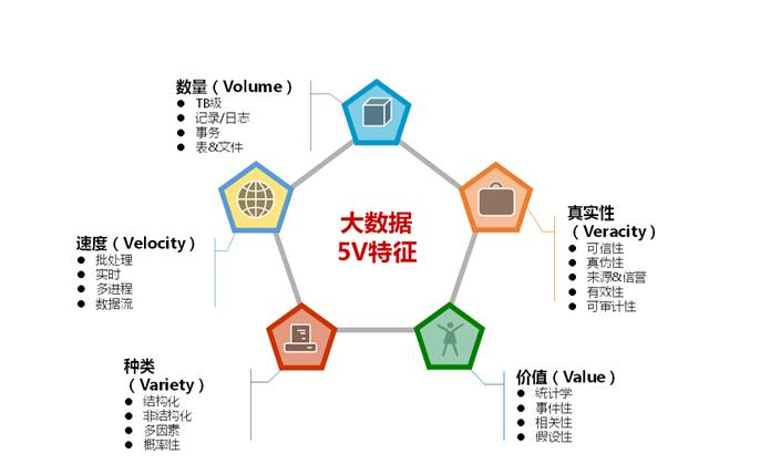 大数据的特点主要有什么？（大数据的特点有哪些）-图2