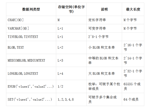 数据库有哪几种？（常见的数据库有哪些）-图3