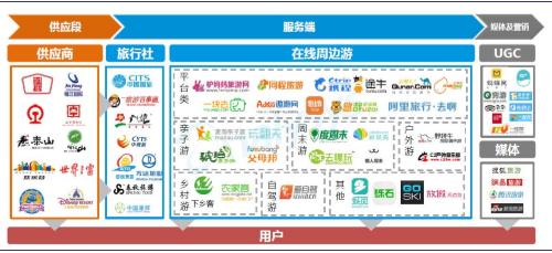 ota平台商业模式营销策略？（ota平台有哪些）-图2