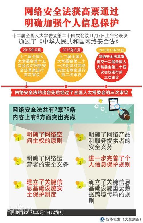 与国家安全相关的法律有多少部？（网络安全涉及哪些方面）-图2