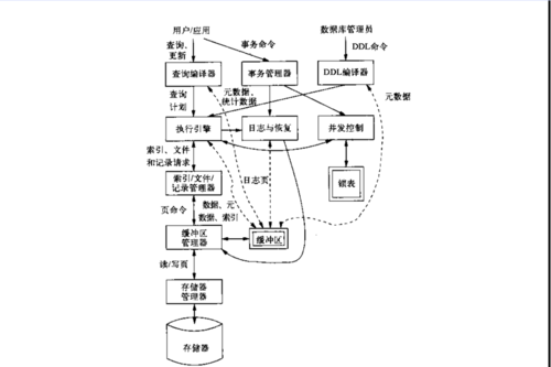 什么是数据库管理系统？它具有哪些功能？（数据库管理系统软件有哪些）-图1