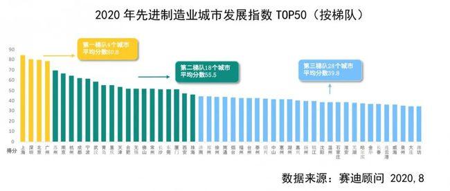 先进性制造业有哪些？（先进制造业包括哪些行业）-图1