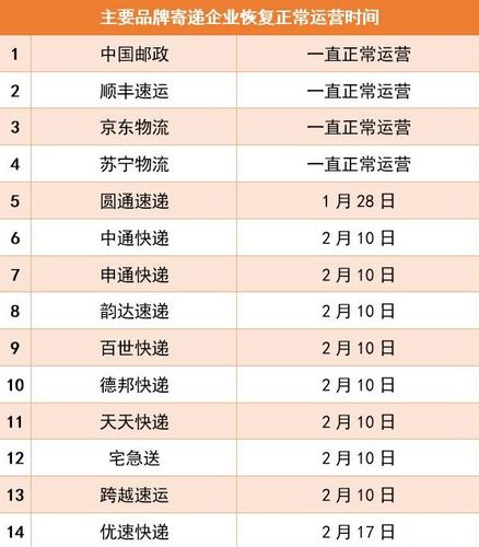 全国都有哪些快递公司？（快递都有哪些）-图2