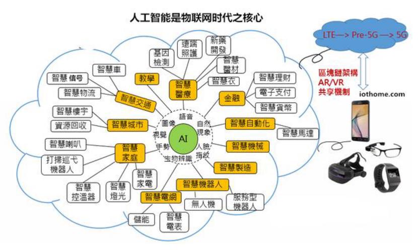 人工智能包括三个部分？（人工智能包括哪些）