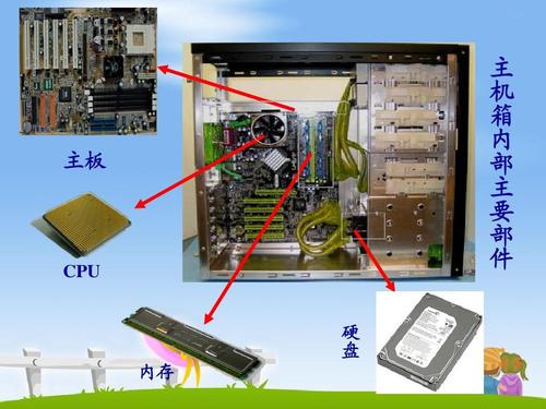 计算机系统中的硬件中包括那些设备？（电脑硬件有哪些）-图2