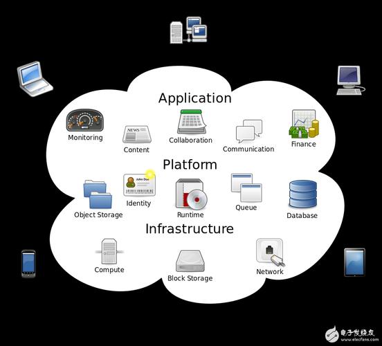云计算的应用？（云计算有哪些应用）