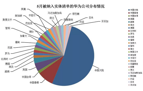 华为有哪些子公司？（华为子公司有哪些）-图3