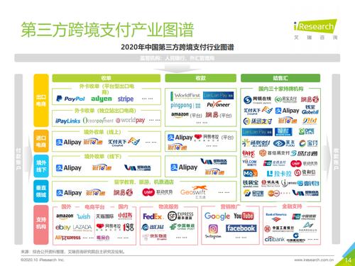 第三方跨境支付公司有哪些？（跨境支付平台有哪些）