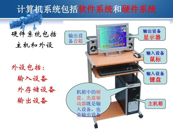 输入设备，输出设备和存储设备各有哪些？（计算机的输出设备有哪些）