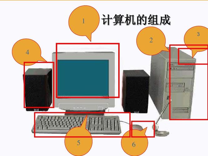 计算机的主要组成部分有哪些？（计算机的组成部分有哪些）-图3