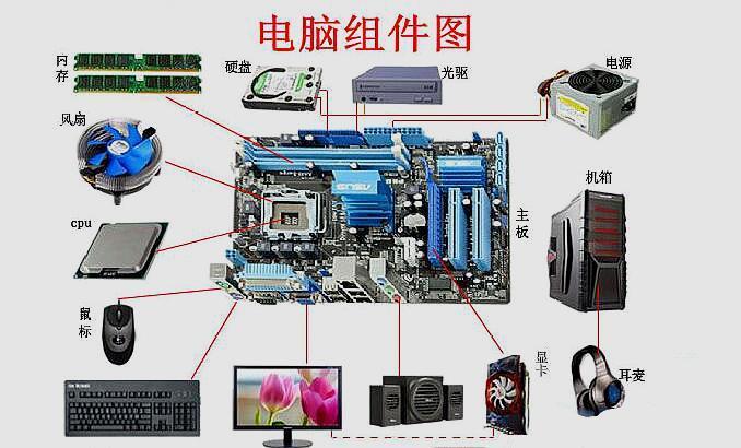 计算机的主要组成部分有哪些？（计算机的组成部分有哪些）-图2