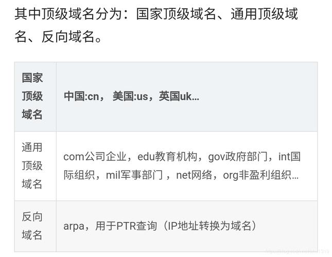 顶级域名有哪些?（域名有哪些）-图1