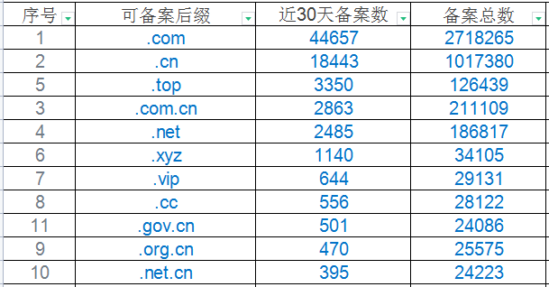 顶级域名有哪些?（域名有哪些）-图3