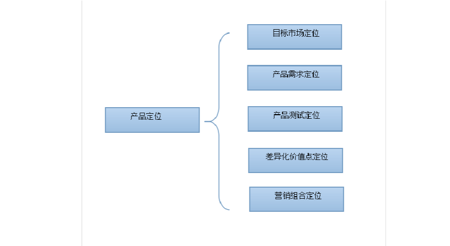 产品策略有哪些？（产品策略有哪些）