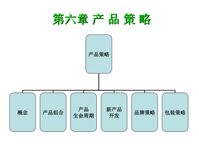 产品策略有哪些？（产品策略有哪些）-图3