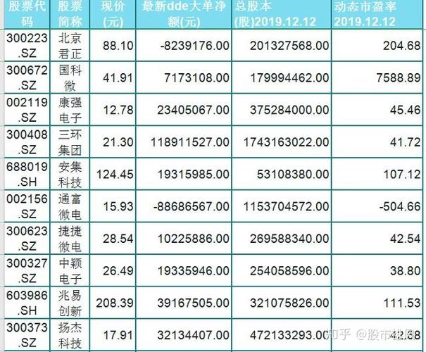 科技股都有哪些？（科技股票有哪些）-图1