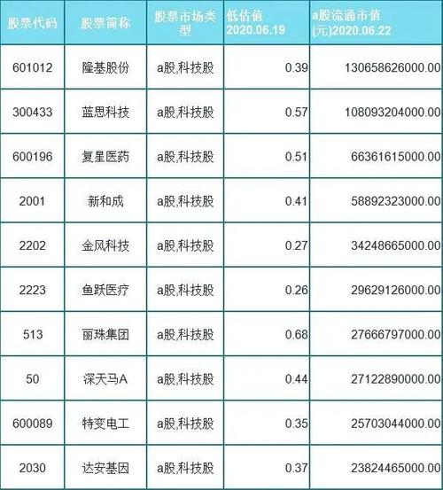 科技股都有哪些？（科技股票有哪些）-图2