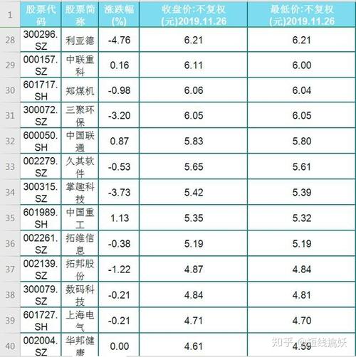 科技股都有哪些？（科技股票有哪些）-图3