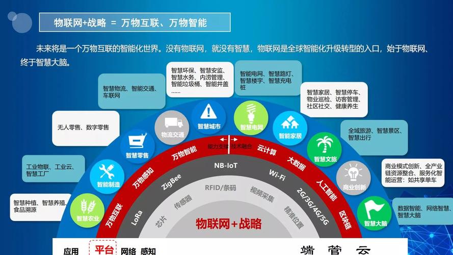 物联网的应用有哪些？（物联网有哪些应用）-图2